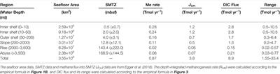 Advance in Numerical Simulation Research of Marine Methane Processes